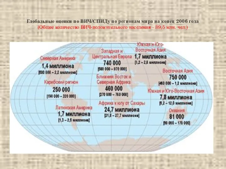 Глобальные оценки по ВИЧ/СПИДу по регионам мира на конец 2006 года (Общее