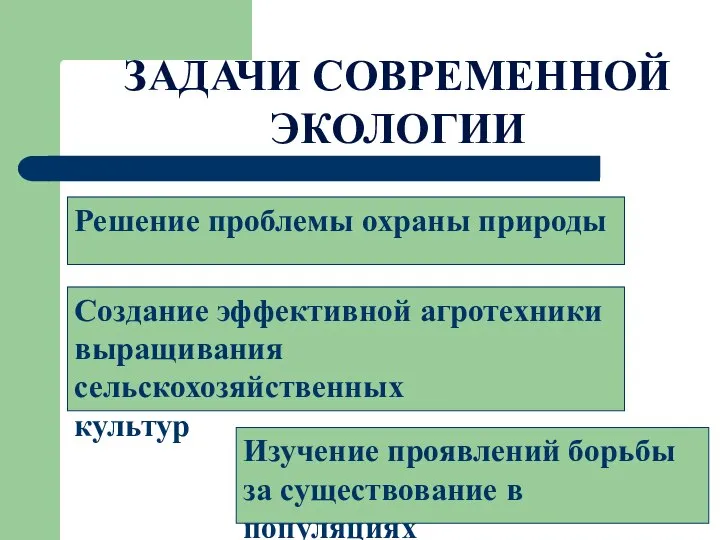 ЗАДАЧИ СОВРЕМЕННОЙ ЭКОЛОГИИ Решение проблемы охраны природы Создание эффективной агротехники выращивания сельскохозяйственных