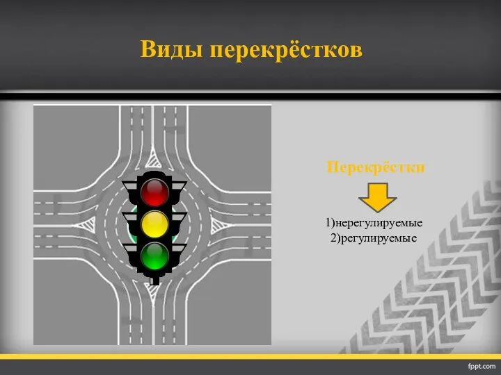 Виды перекрёстков Перекрёстки 1)нерегулируемые 2)регулируемые