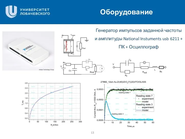 Цели работы Оборудование Генератор импульсов заданной частоты и амплитуды National Instuments usb