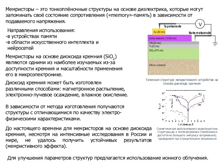 Bottom electrode Top electrode V Типичная структура мемристивного устройства на основе диоксида