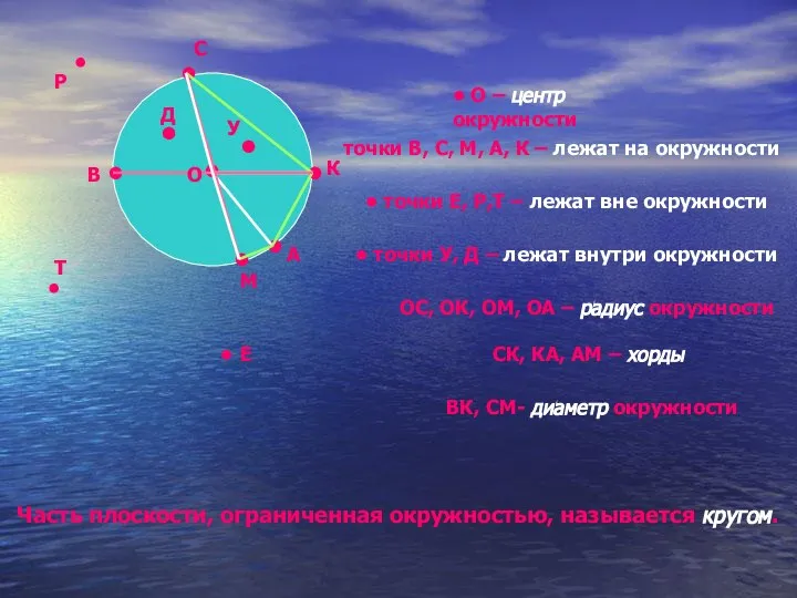 • • • • • • • О – центр окружности точки