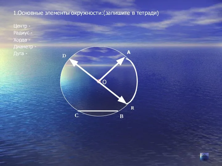 1.Основные элементы окружности:(запишите в тетради) Центр - Радиус - Хорда - Диаметр