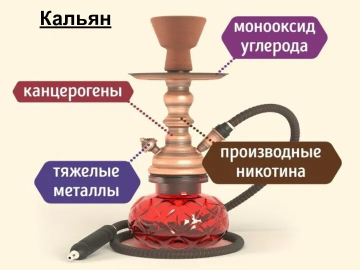 Кальян