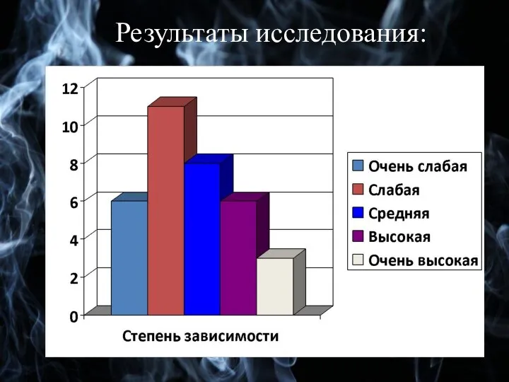 Результаты исследования: