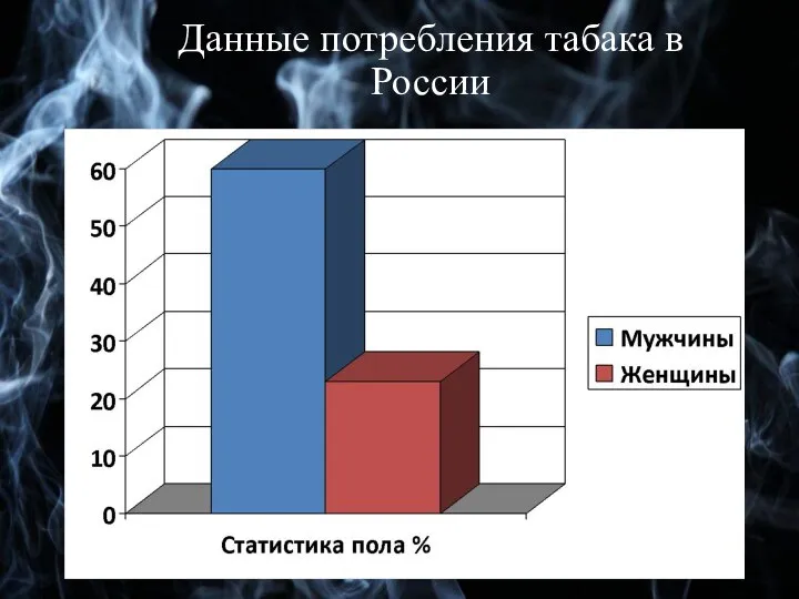 Данные потребления табака в России