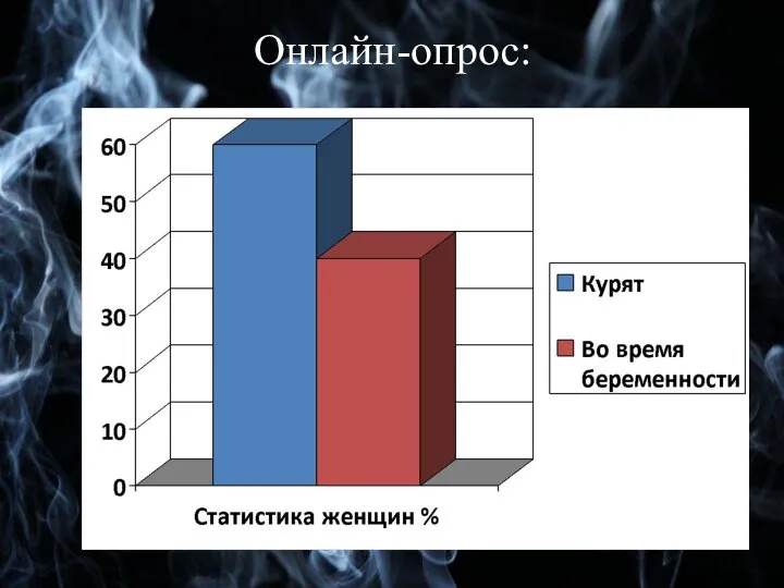 Онлайн-опрос: