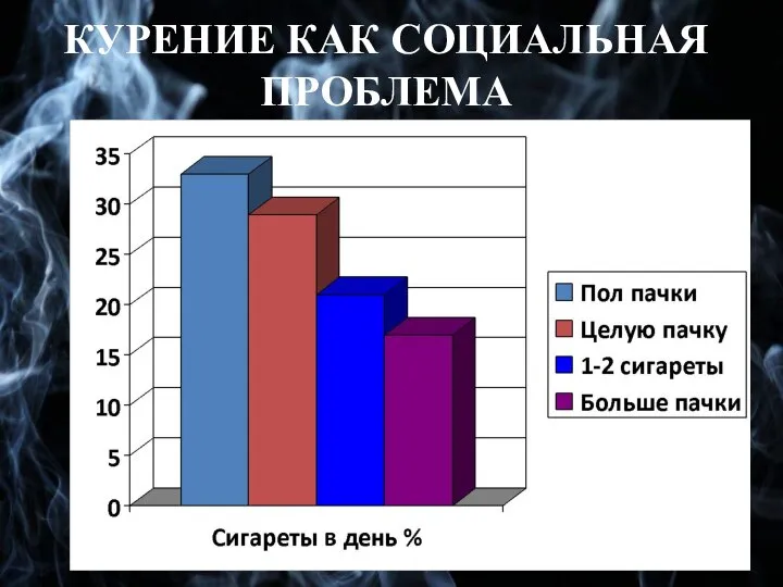 КУРЕНИЕ КАК СОЦИАЛЬНАЯ ПРОБЛЕМА