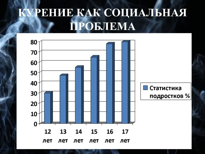 КУРЕНИЕ КАК СОЦИАЛЬНАЯ ПРОБЛЕМА