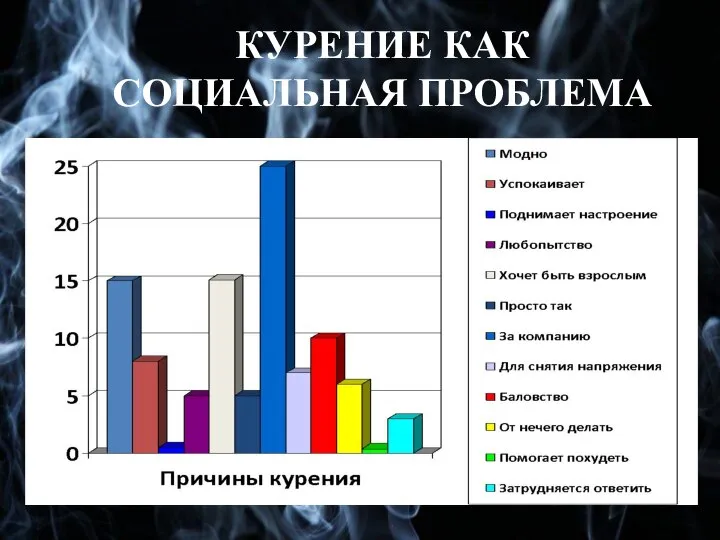 КУРЕНИЕ КАК СОЦИАЛЬНАЯ ПРОБЛЕМА