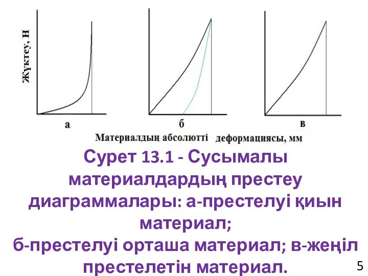 Сурет 13.1 - Сусымалы материалдардың престеу диаграммалары: а-престелуі қиын материал; б-престелуі орташа