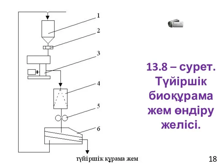 13.8 – сурет. Түйіршік биоқұрама жем өндіру желісі. 18