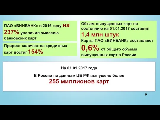 На 01.01.2017 года В России по данным ЦБ РФ выпущено более 255