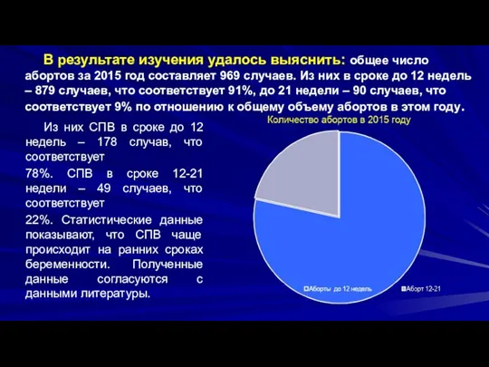 В результате изучения удалось выяснить: общее число абортов за 2015 год составляет