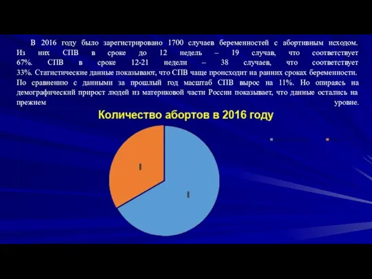 В 2016 году было зарегистрировано 1700 случаев беременностей с абортивным исходом. Из