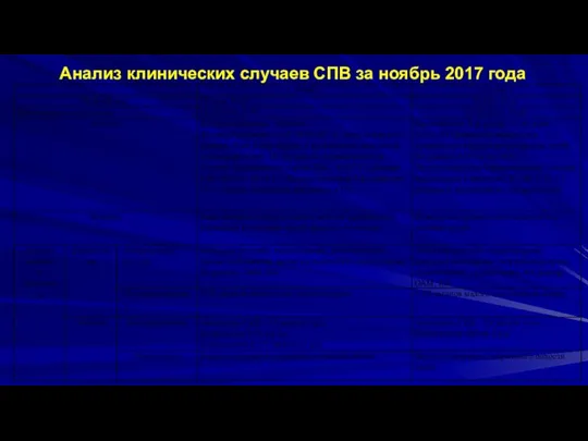 Анализ клинических случаев СПВ за ноябрь 2017 года