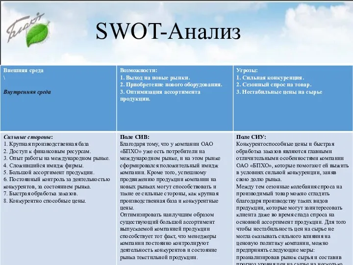 SWOT-Анализ