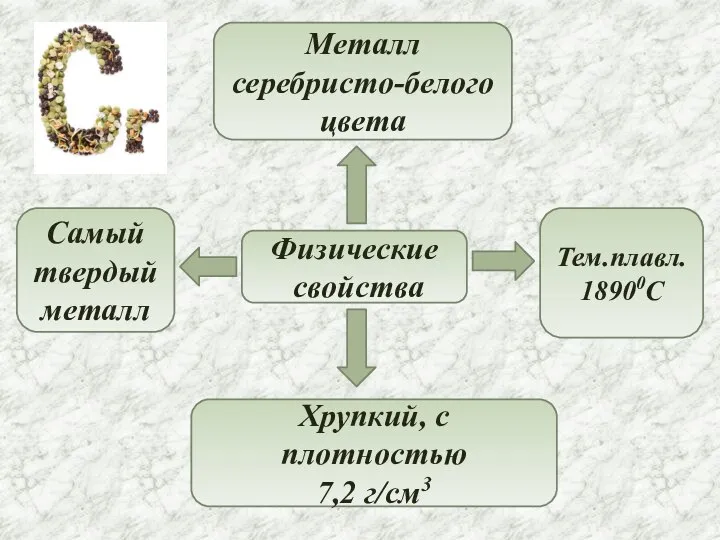 Физические свойства Металл серебристо-белого цвета Самый твердый металл Хрупкий, с плотностью 7,2 г/см3 Тем.плавл. 18900C