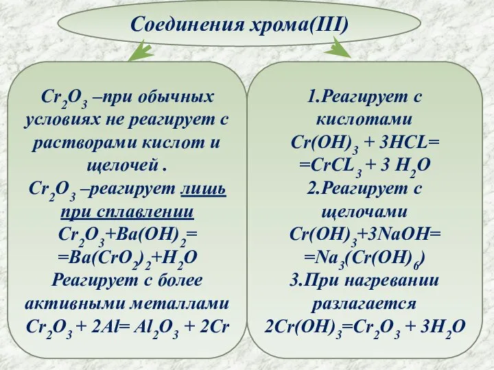 Соединения хрома(III) Cr2O3 –при обычных условиях не реагирует с растворами кислот и