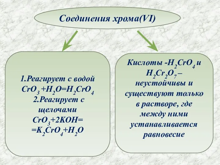 Соединения хрома(VI) 1.Реагирует с водой CrO3 +H2O=H2CrO4 2.Реагирует с щелочами CrO3+2KOH= =K2CrO4+H2O