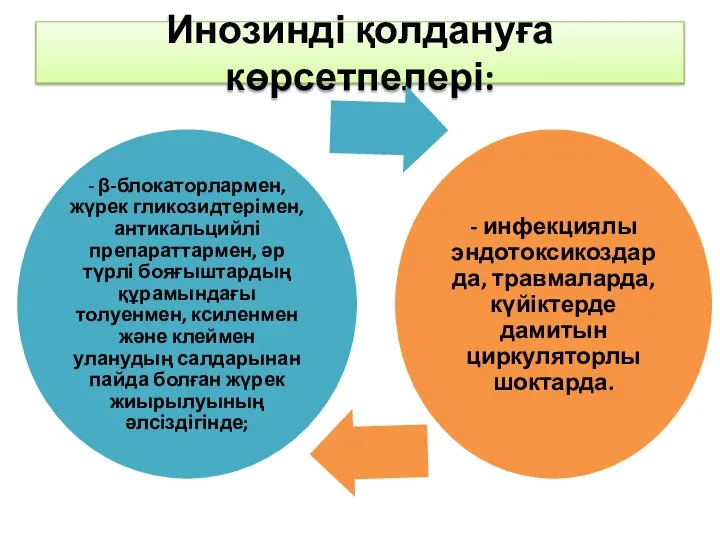 Инозинді қолдануға көрсетпелері: