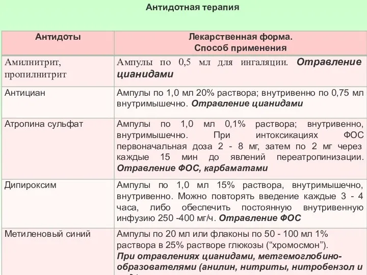 Антидотная терапия