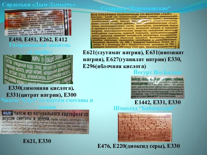 Сардельки «Дым-Дымычъ» Е450, Е451, Е262, Е412 Газированный напиток «Спрайт» Е330(лимонная кислота), Е331(цитрат