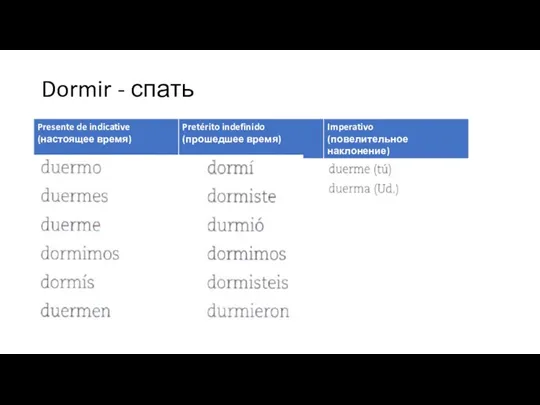 Dormir - спать