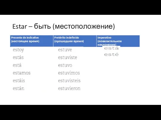 Estar – быть (местоположение)