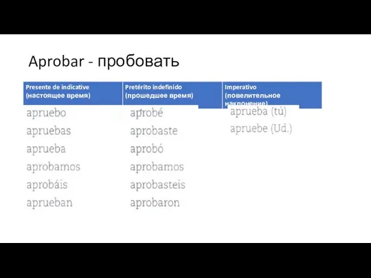 Aprobar - пробовать