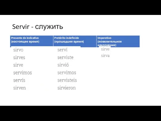 Servir - служить