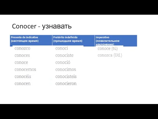 Conocer - узнавать