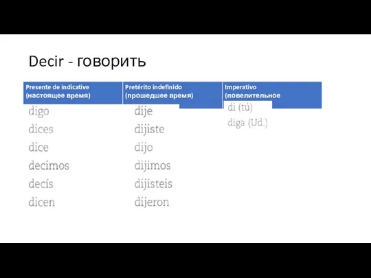 Decir - говорить