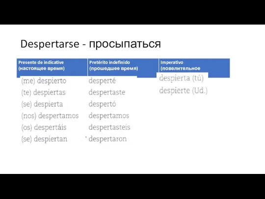 Despertarse - просыпаться