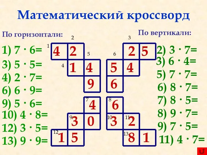 Математический кроссворд 1 2 4 5 3 6 7 8 9 10