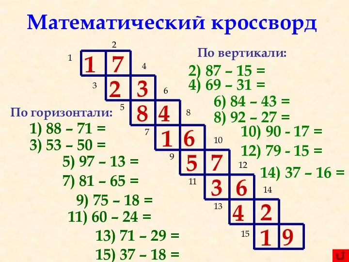 Математический кроссворд По горизонтали: 1) 88 – 71 = 1 2 3