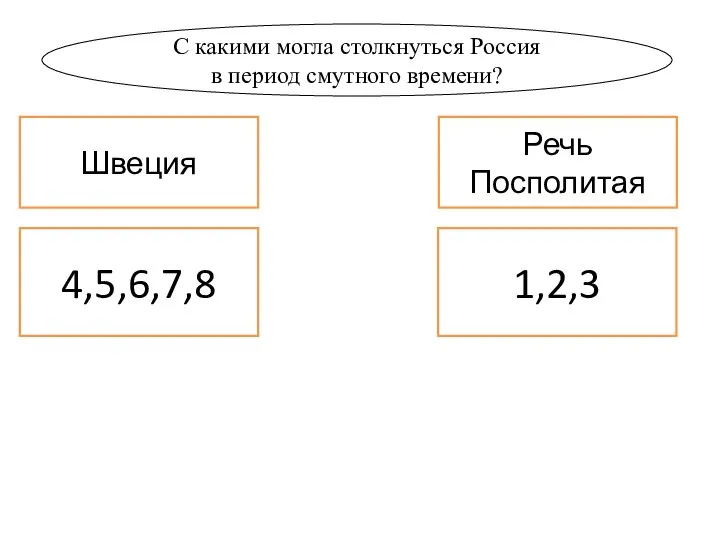 С какими могла столкнуться Россия в период смутного времени? Швеция Речь Посполитая 1,2,3 4,5,6,7,8