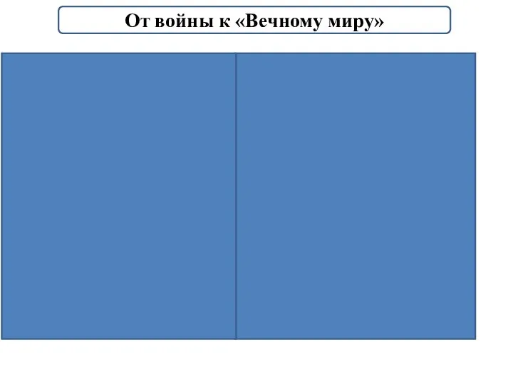 От войны к «Вечному миру»