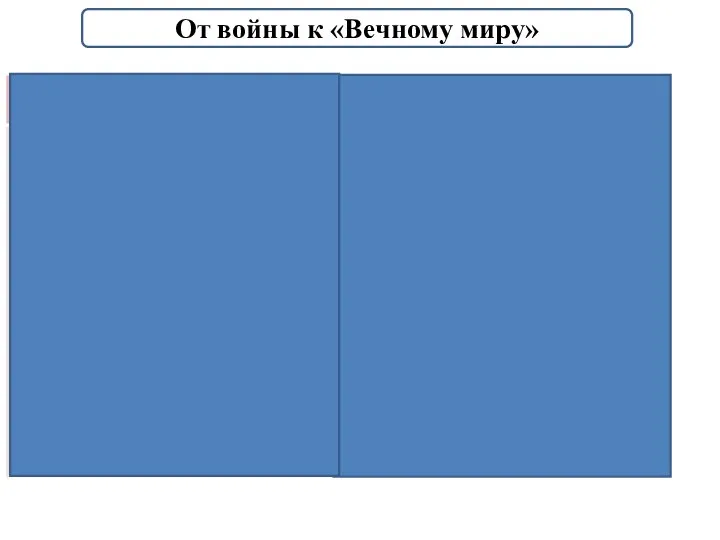 От войны к «Вечному миру»