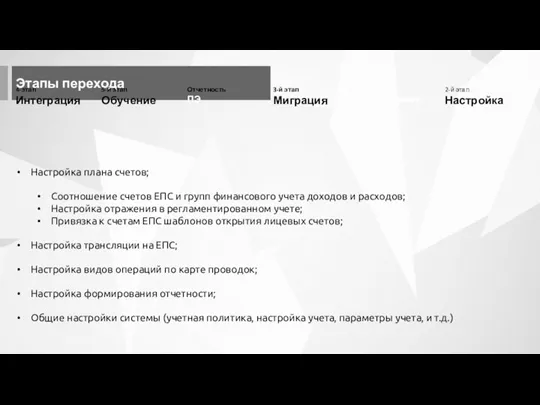 Этапы перехода Настройка плана счетов; Соотношение счетов ЕПС и групп финансового учета