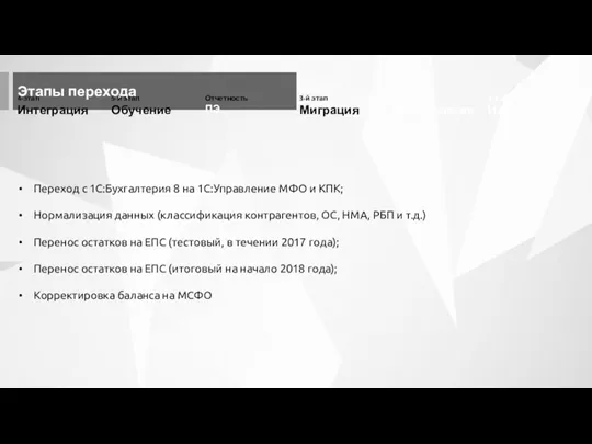 Этапы перехода Переход с 1С:Бухгалтерия 8 на 1С:Управление МФО и КПК; Нормализация