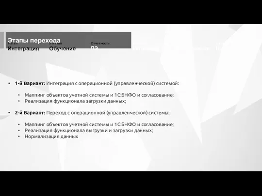 Этапы перехода 1-й Вариант: Интеграция с операционной (управленческой) системой: Маппинг объектов учетной