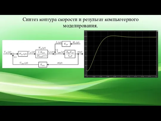 Синтез контура скорости и результат компьютерного моделирования.