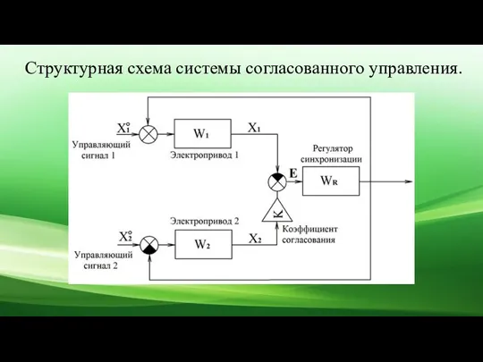 Структурная схема системы согласованного управления.