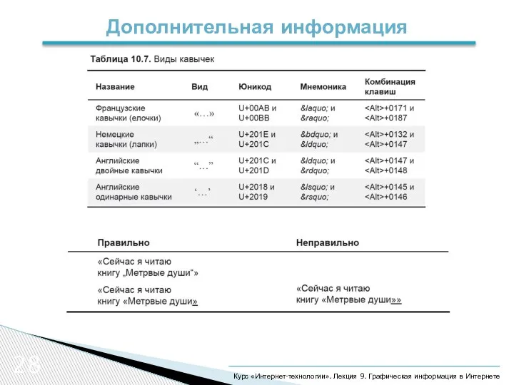 28 Дополнительная информация Курс «Интернет-технологии». Лекция 9. Графическая информация в Интернете