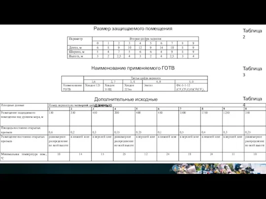 Размер защищаемого помещения Таблица 2 Наименование применяемого ГОТВ Таблица 3 Дополнительные исходные данные Таблица 4