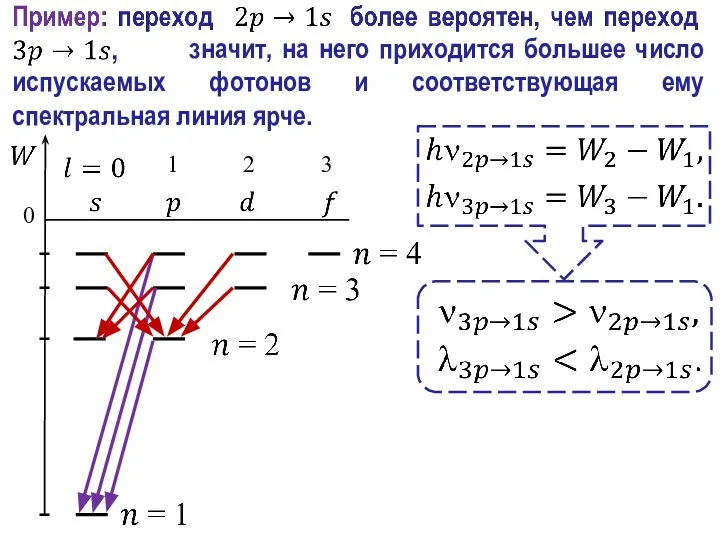 значит, на него приходится большее число испускаемых фотонов и соответствующая ему спектральная линия ярче.