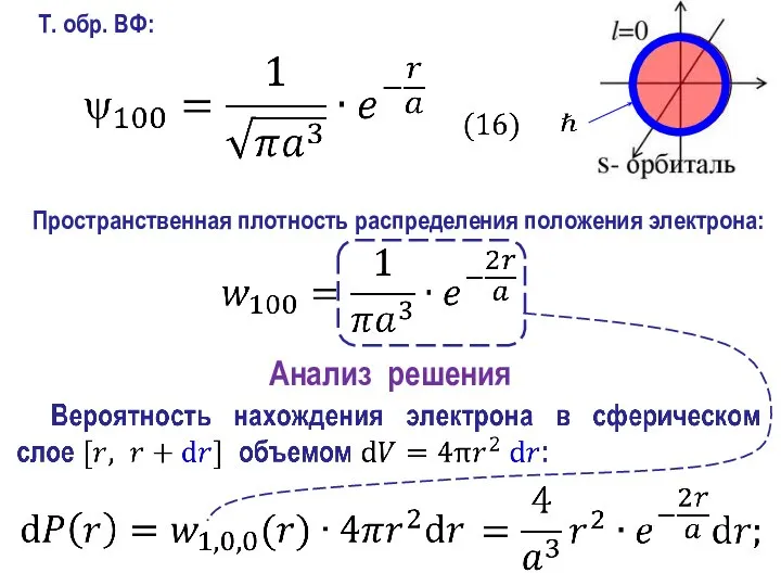 Анализ решения Пространственная плотность распределения положения электрона: Т. обр. ВФ: