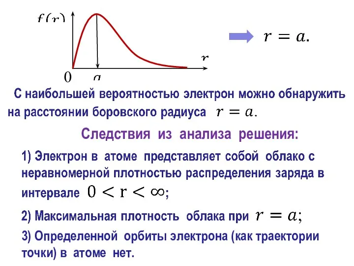 3) Определенной орбиты электрона (как траектории точки) в атоме нет. Следствия из анализа решения: