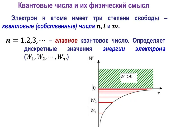 Квантовые числа и их физический смысл